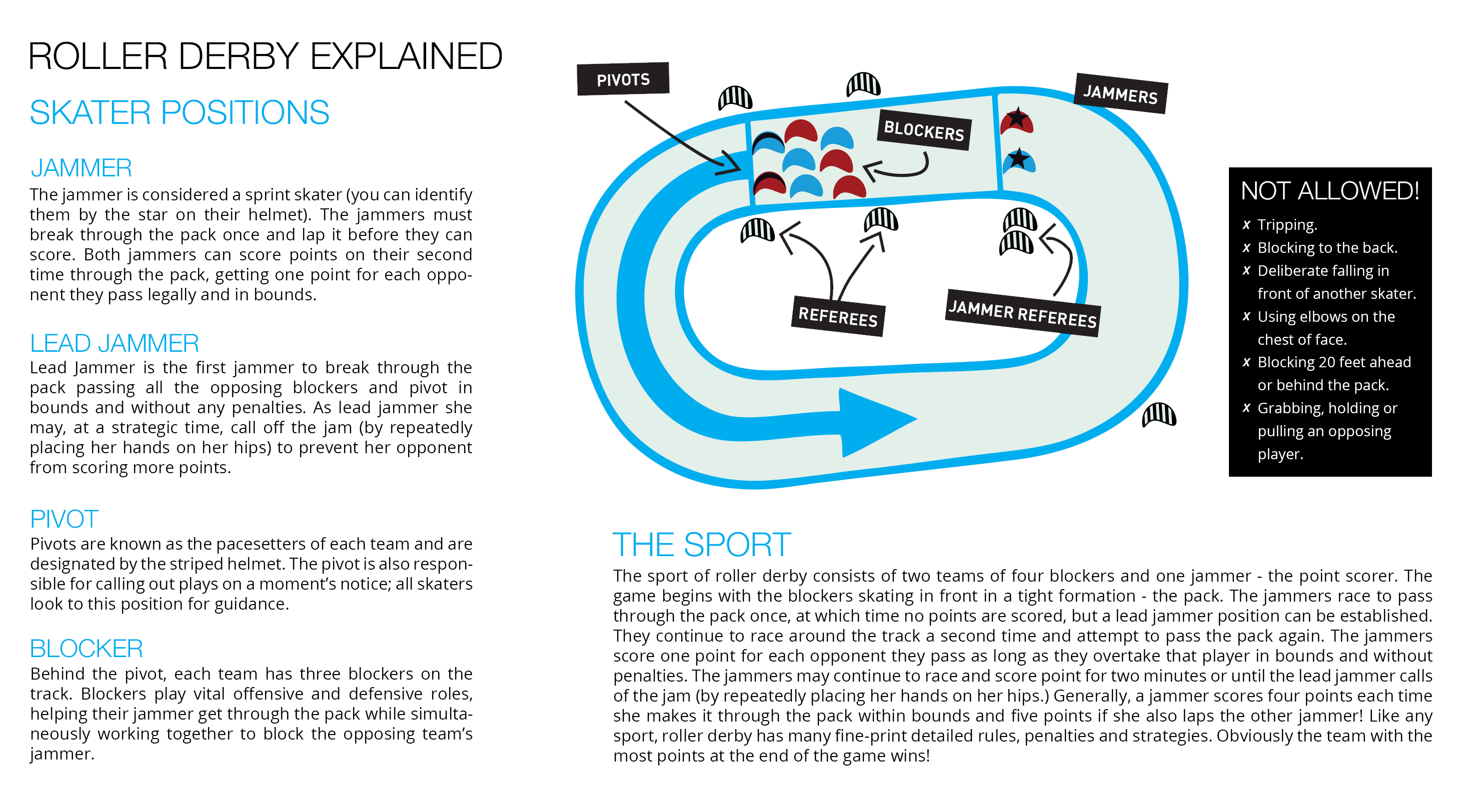 Roller derby explained: the rules and how a game is played